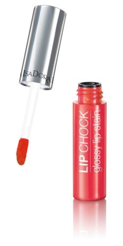 Best Glossy Lipsticks